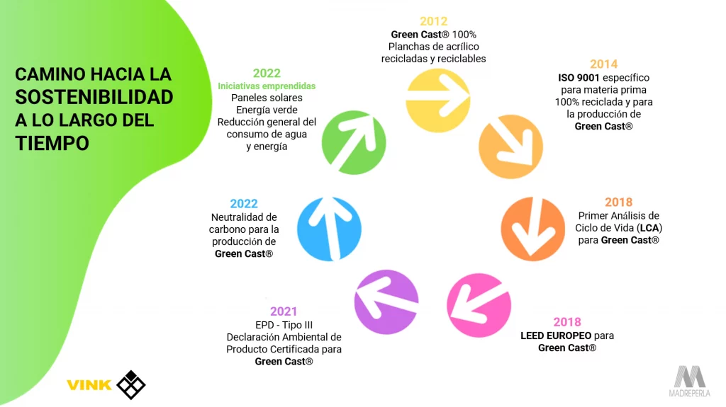 Economía Circular by VInk Plastics Spain